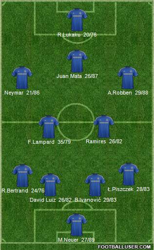 Chelsea Formation 2012