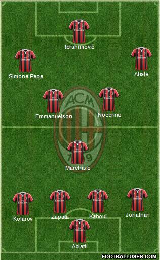 A.C. Milan Formation 2012