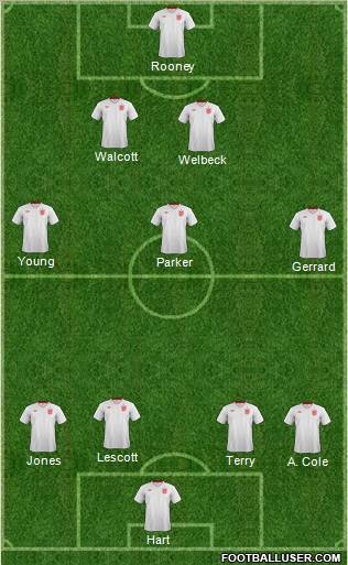 England Formation 2012