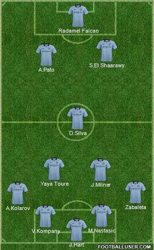 Manchester City Formation 2012