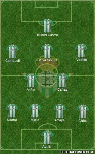 Real Betis B., S.A.D. Formation 2012