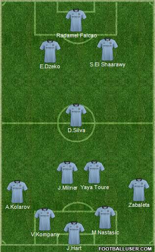 Manchester City Formation 2012