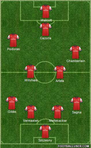 Arsenal Formation 2012