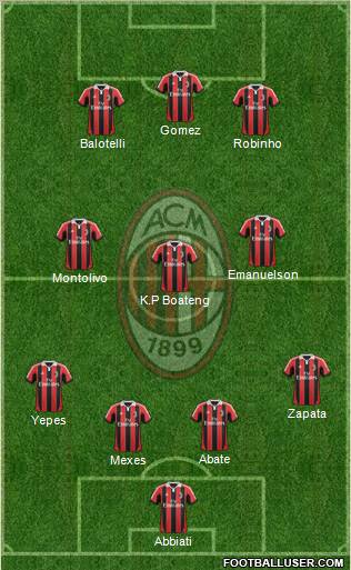 A.C. Milan Formation 2012