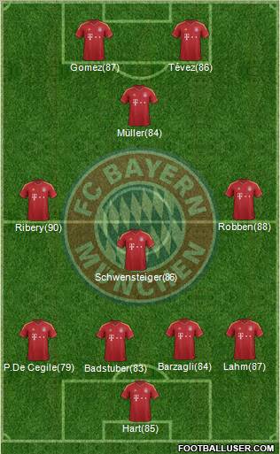 FC Bayern München Formation 2012