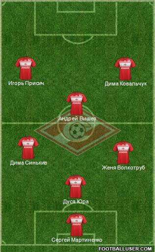 Spartak Moscow Formation 2012