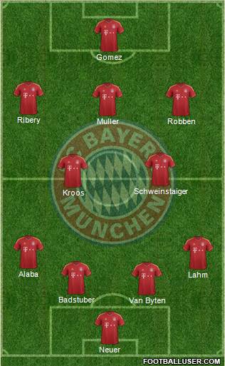 FC Bayern München Formation 2012
