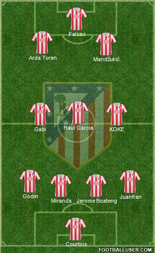 Atlético Madrid B Formation 2012