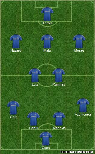 Chelsea Formation 2012