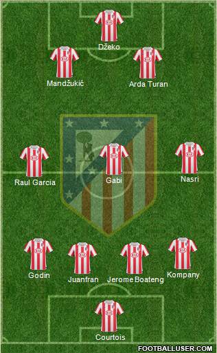 Atlético Madrid B Formation 2012