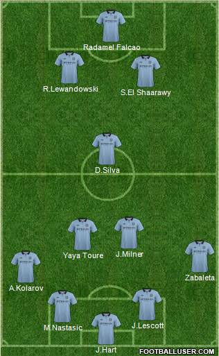Manchester City Formation 2012