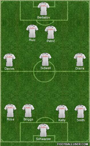 Fulham Formation 2012