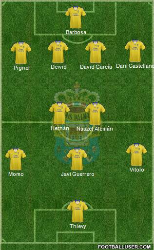 U.D. Las Palmas S.A.D. Formation 2012
