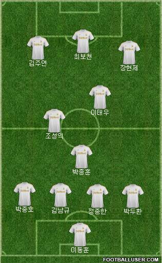 Swansea City Formation 2012