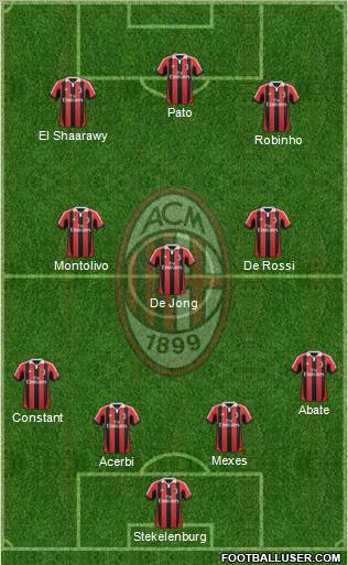 A.C. Milan Formation 2012