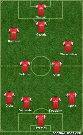 Arsenal Formation 2012