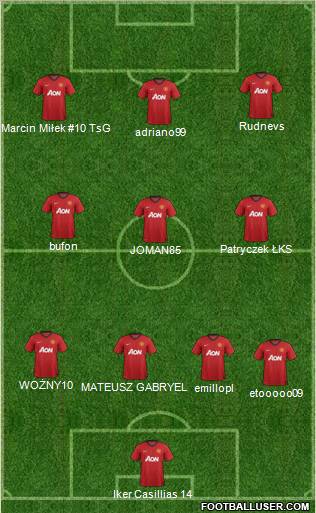 Manchester United Formation 2012