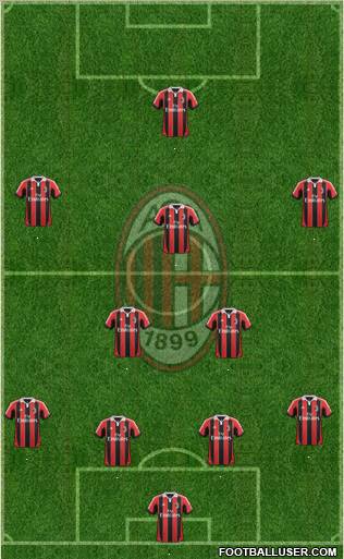 A.C. Milan Formation 2012
