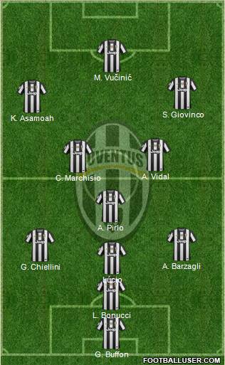 Juventus Formation 2012