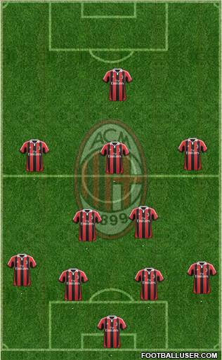A.C. Milan Formation 2012