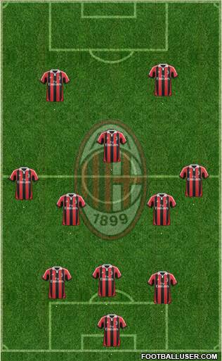 A.C. Milan Formation 2012