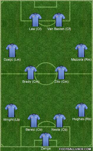 Sydney FC Formation 2012