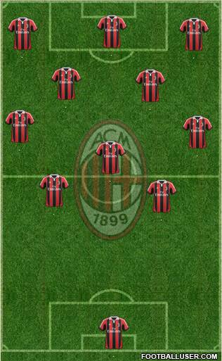 A.C. Milan Formation 2012