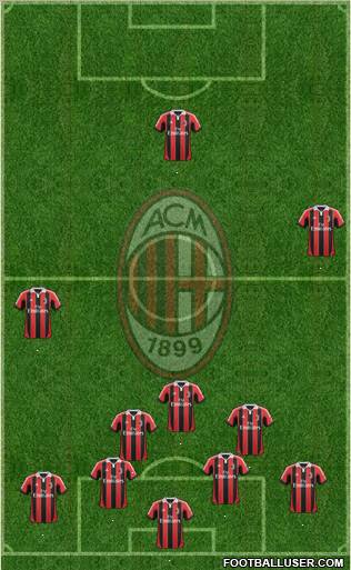 A.C. Milan Formation 2012