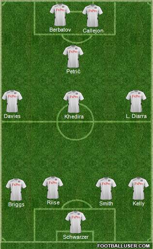 Fulham Formation 2012