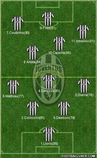 Juventus Formation 2012