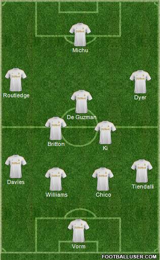 Swansea City Formation 2012