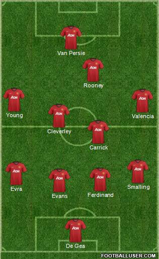 Manchester United Formation 2012