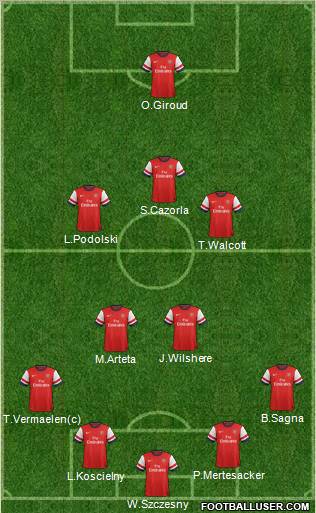 Arsenal Formation 2012
