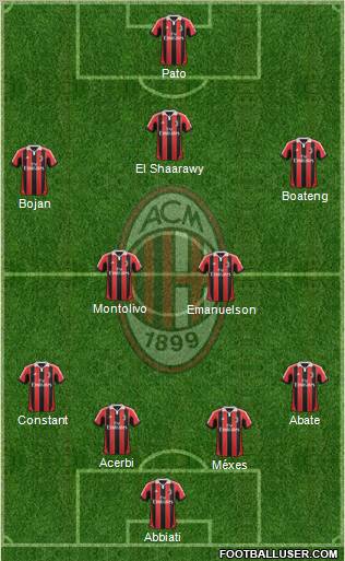 A.C. Milan Formation 2012