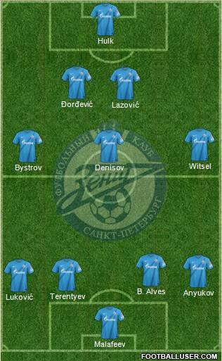 Zenit St. Petersburg Formation 2012