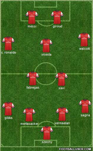Arsenal Formation 2012
