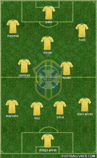 Brazil Formation 2012