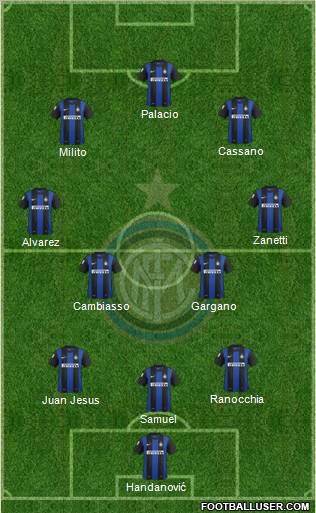 F.C. Internazionale Formation 2012