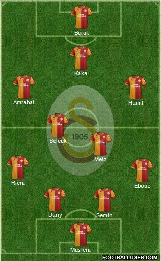 Galatasaray SK Formation 2012