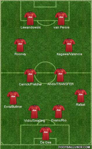 Manchester United Formation 2012