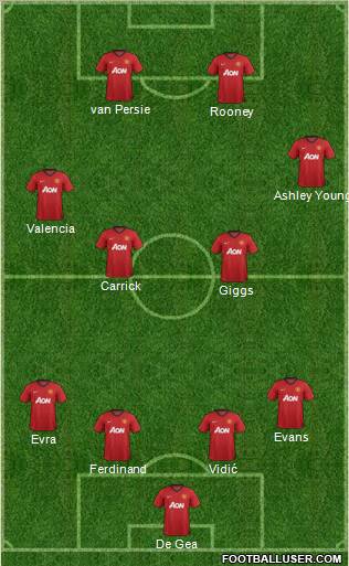 Manchester United Formation 2012