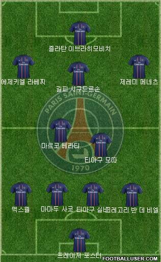 Paris Saint-Germain Formation 2012