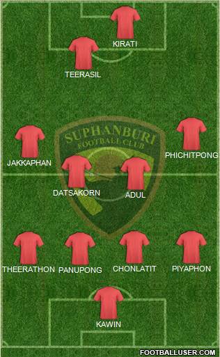 Suphanburi FC Formation 2012