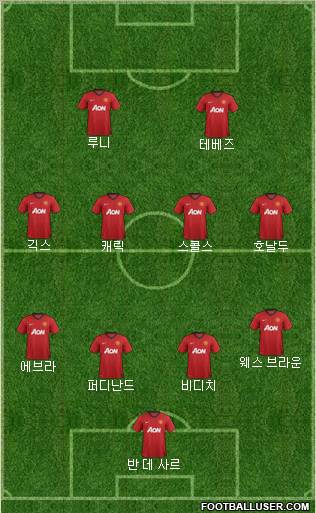Manchester United Formation 2012
