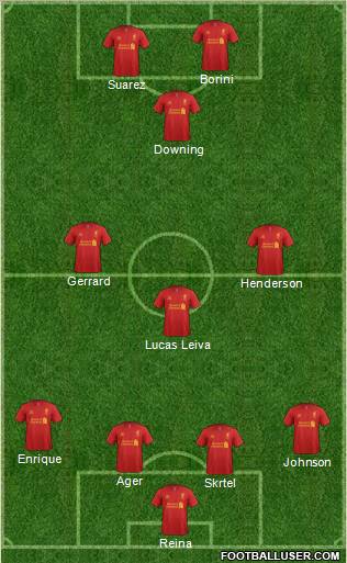 Liverpool Formation 2012