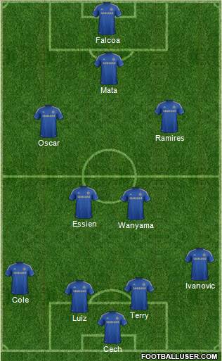 Chelsea Formation 2012