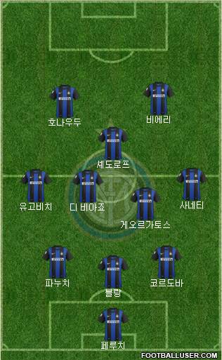 F.C. Internazionale Formation 2012