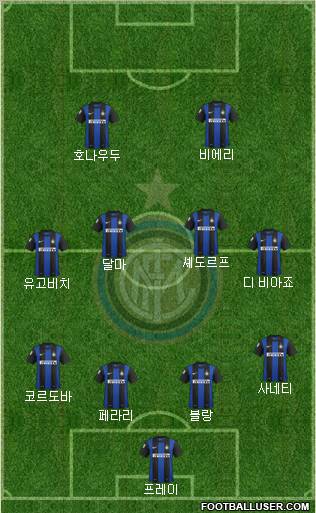 F.C. Internazionale Formation 2012
