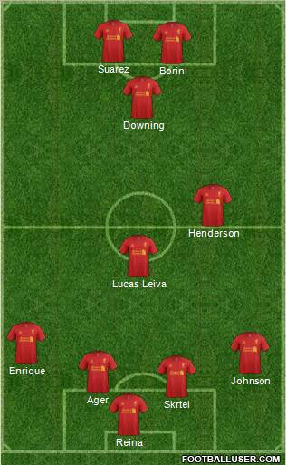 Liverpool Formation 2012