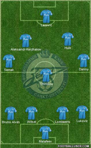 Zenit St. Petersburg Formation 2012